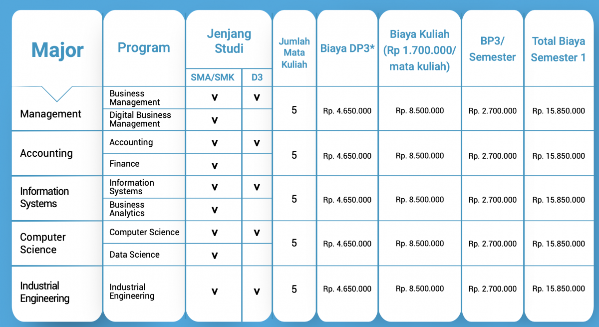 Biaya Kuliah Online S Di Binus Binus Online