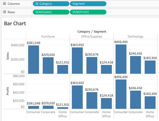 Penggunaan Data Visualization – Computer Science