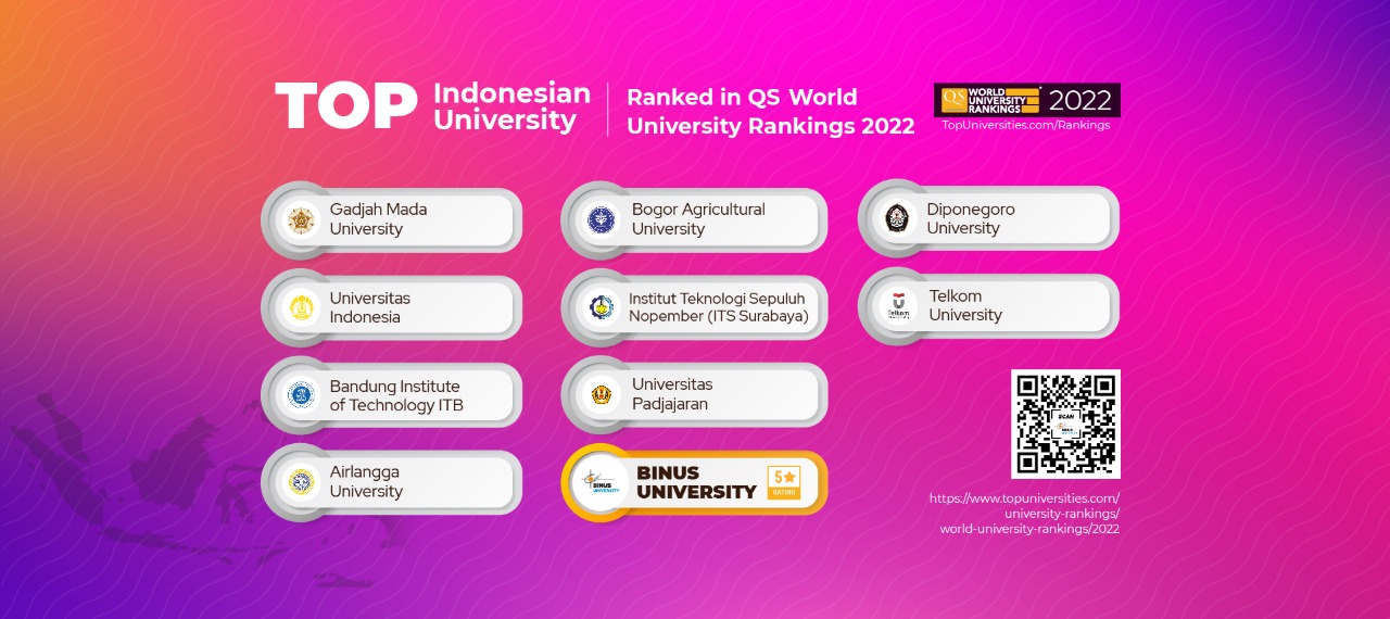 Peringkat Top 10 Universitas Terbaik di Indonesia, Kontribusi 40 Tahun BINUS UNIVERSITY Bagi Pendidikan di Indonesia