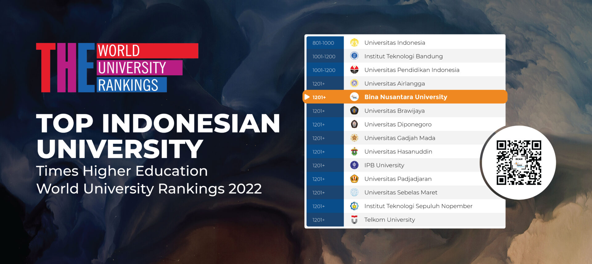 Perguruan Tinggi Indonesia Terbaik versi Times Higher Education World University Rankings 2022