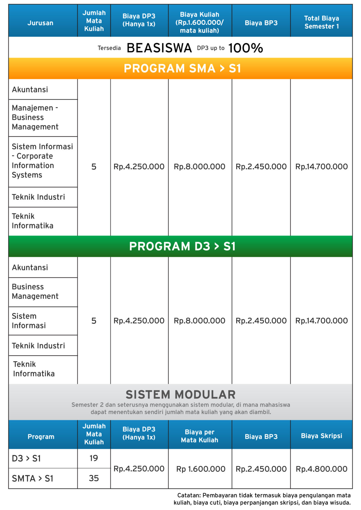 Biaya Kuliah Online S1 Di Binus Binus Online 6716