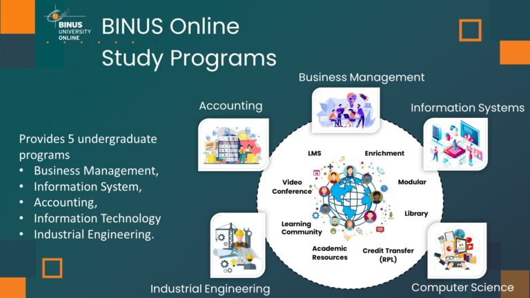 https://online.binus.ac.id/information-systems