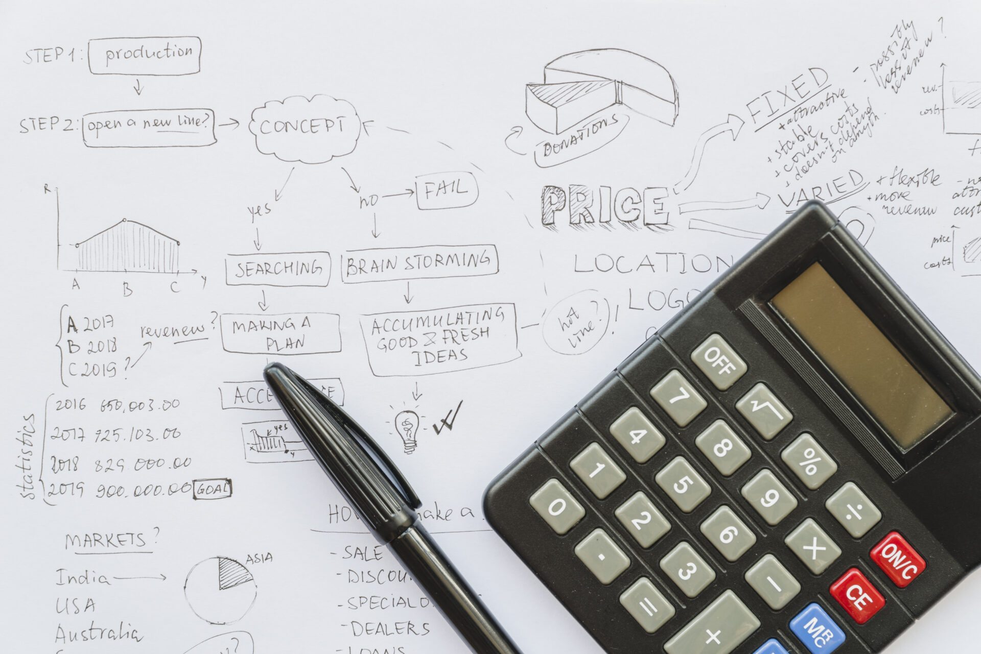 Apakah Jurusan Manajemen Bisnis Harus Pintar Matematika?