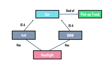Model Representasi Pengetahuan