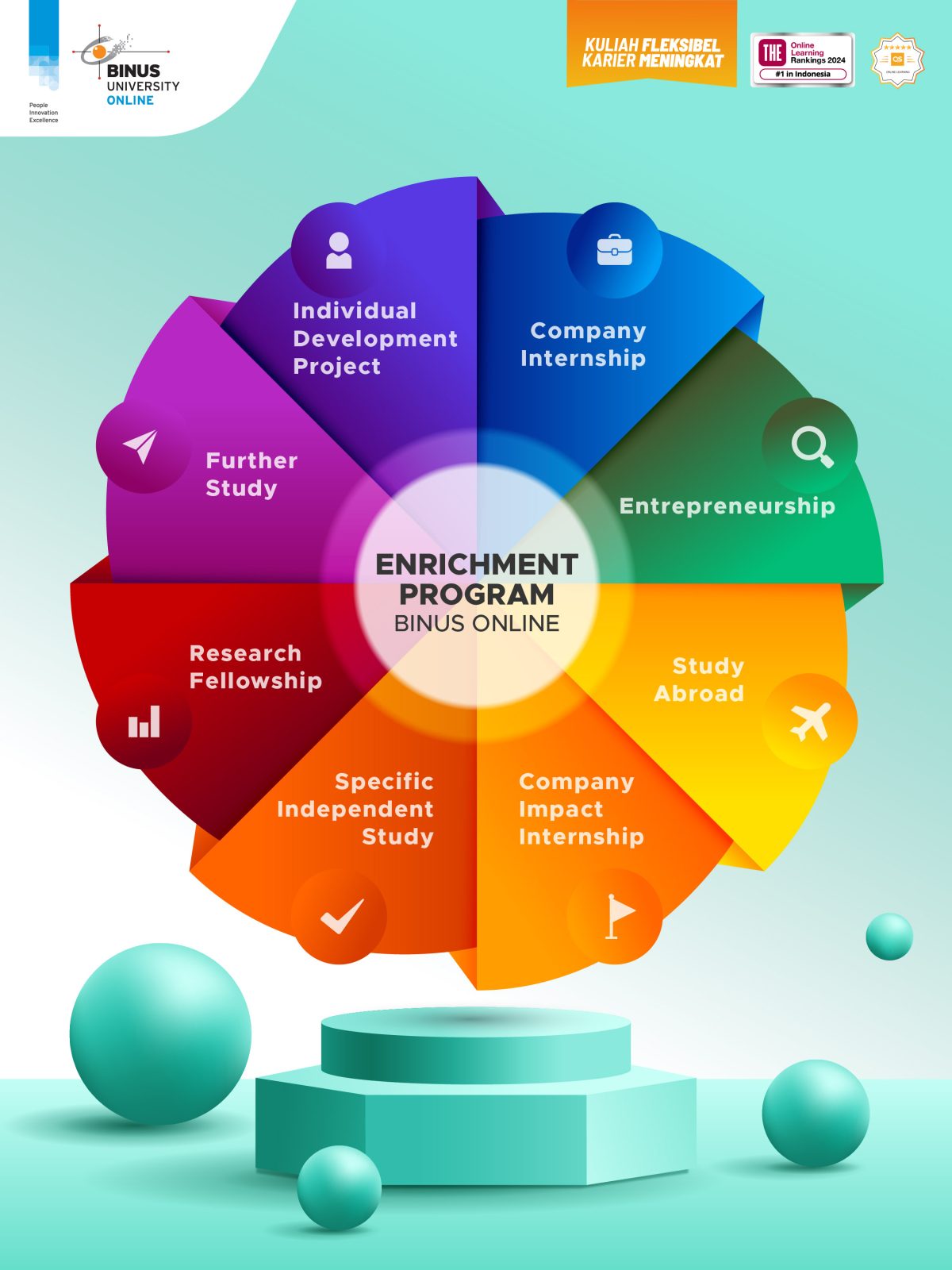 Enrichment Program BION